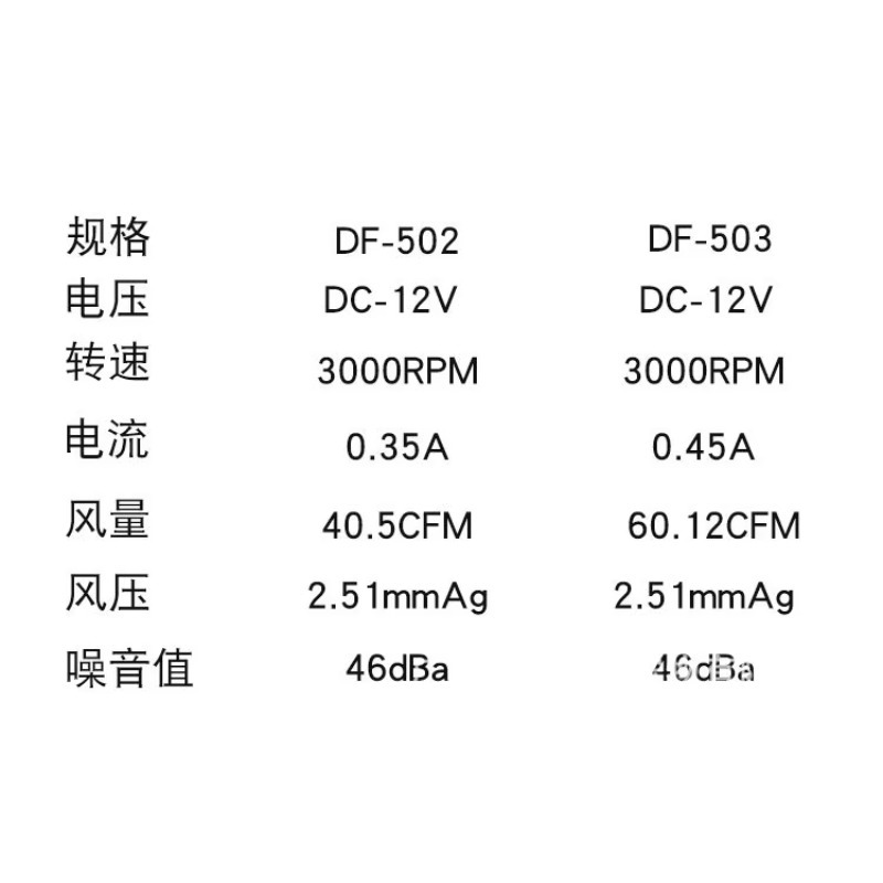 Tornado Cooling Fan Plants Cor - Planted Aquarium Temperature ulasan dan harga